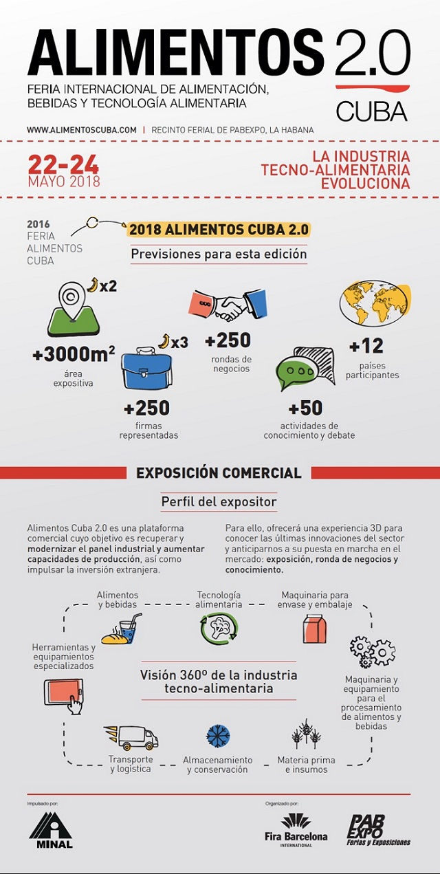 Alimentos Cuba 2.0-Infografia