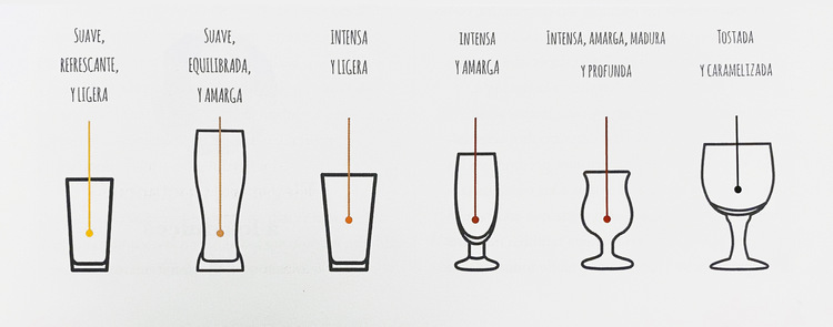 Vasos y copas según el tipo de cerveza (ilustración del libro “Las cervezas en la gastronomía del siglo XXI)