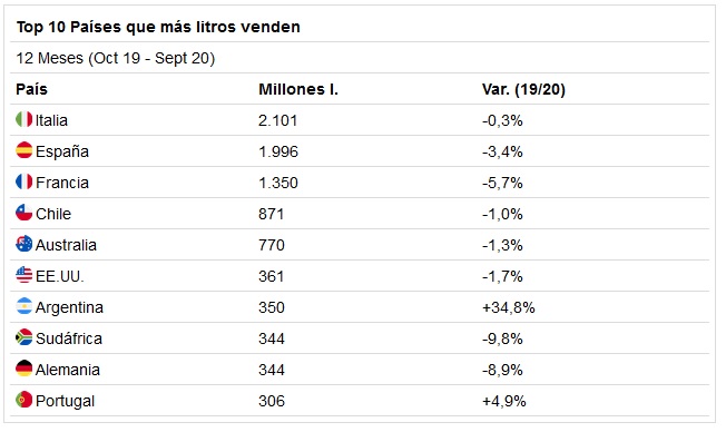 vino-paises-que-mas-litros-venden