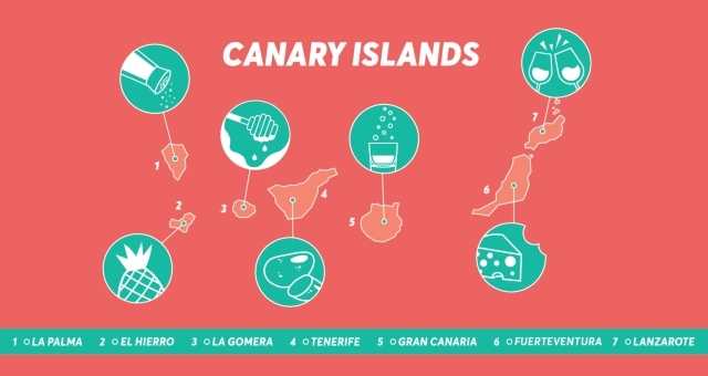 Mapa gastronómico de Canarias