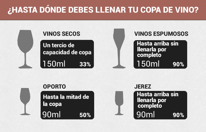 vino-llenar-copa