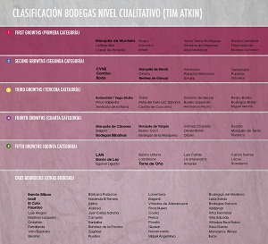 El prestigioso crítico de vinos Tim Atkin realiza la primera clasificación de bodegas de Rioja