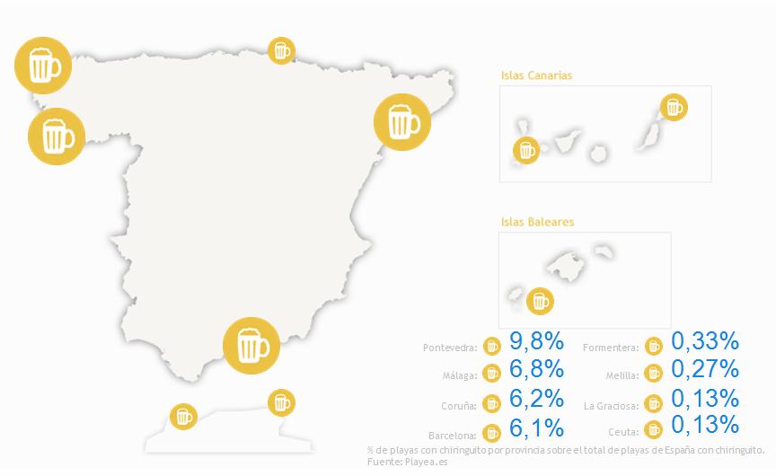 El 44% de las playas españolas cuenta con chiringuito en verano