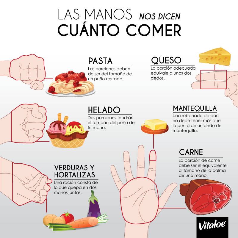 Las porciones que deberías comer están en tus manos