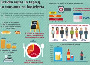  La tortilla se impone en el Día Mundial de la Tapa